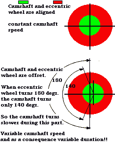 Vvcdrive3.gif