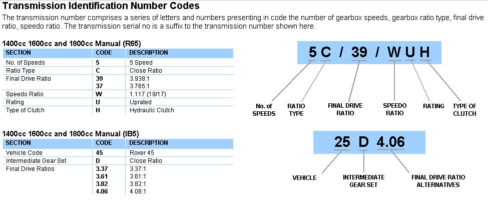 45 trans id code a en.jpeg