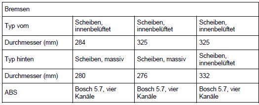 Technischedatenzt4.jpg