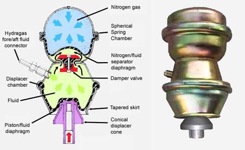Hydragas schematic w500.jpg