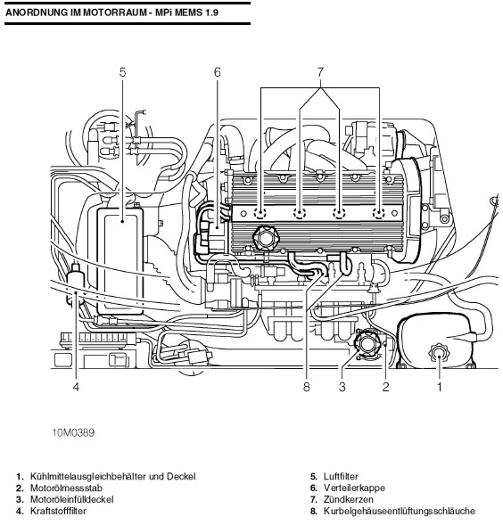 Mgf motorraum mems1punkt9.jpg