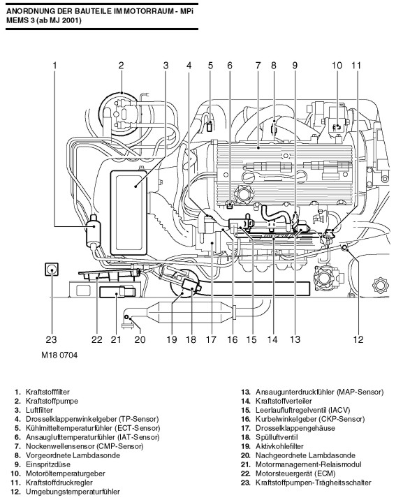 Mgf anordnung bauteile mems3 ab 2001.jpg