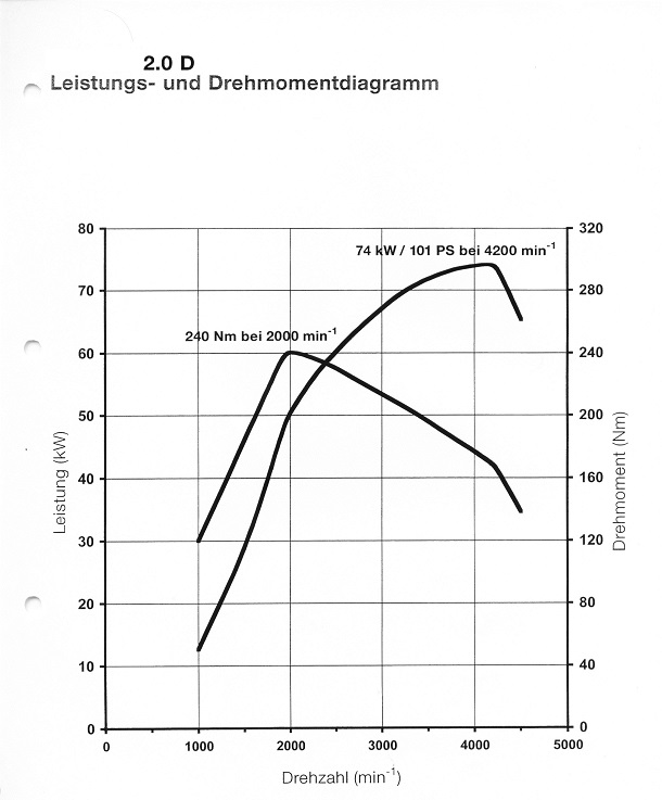 Motordata5.jpg