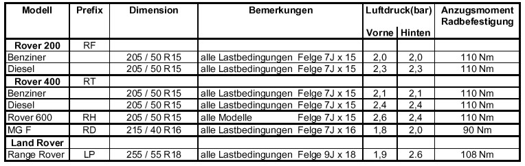 Luftdruck Sondermodelle2.jpg