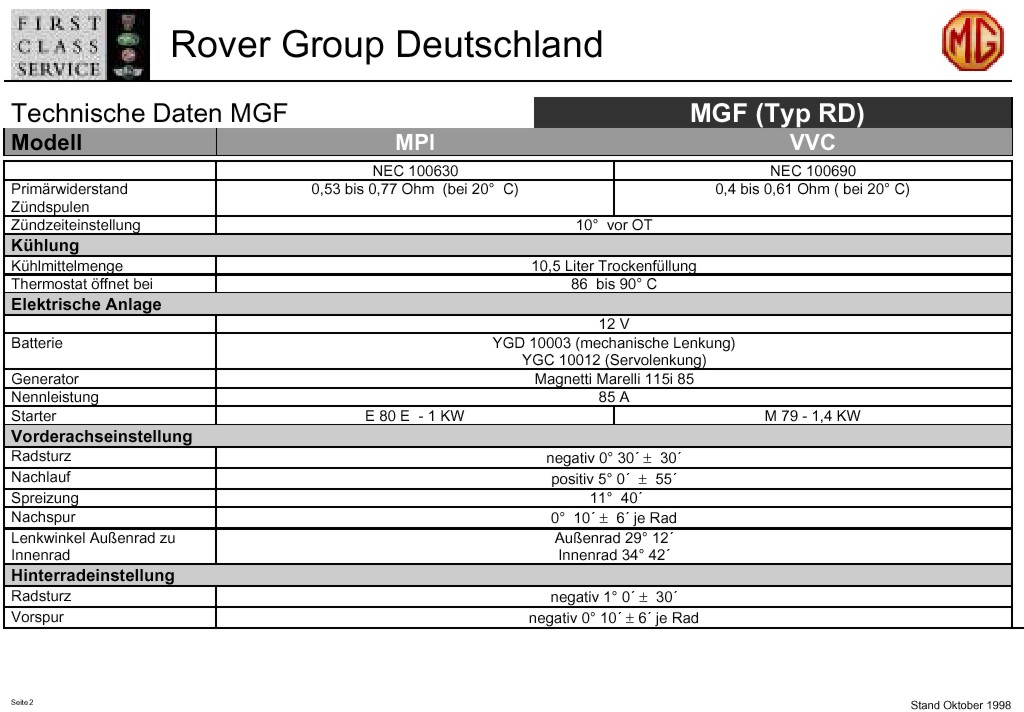 MGF Technische Daten2.jpg