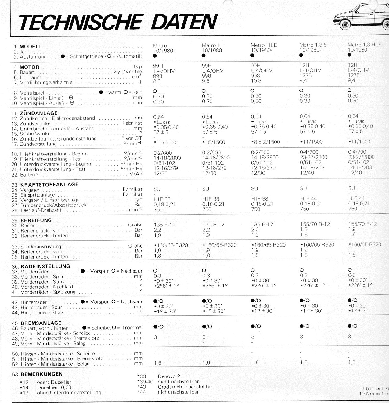 Metro-Technische-Daten.jpg