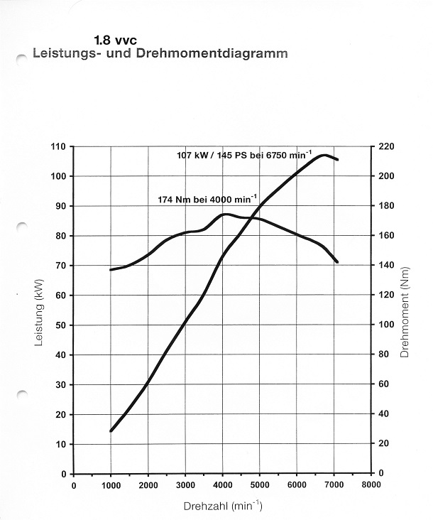 Motordata4.jpg