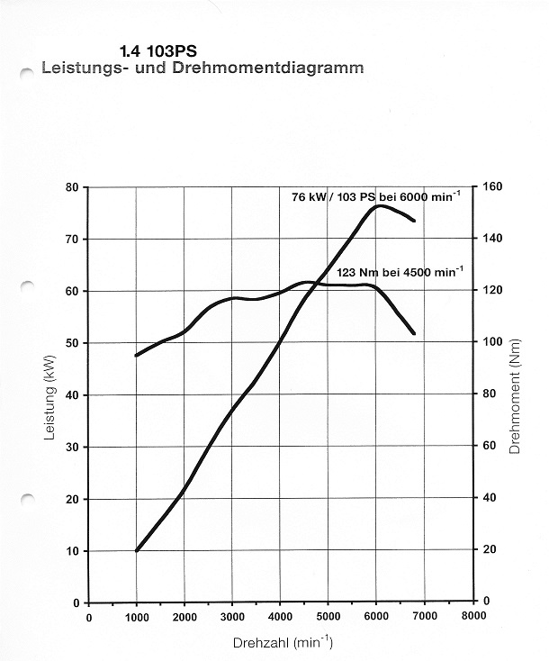 Motordata1.jpg
