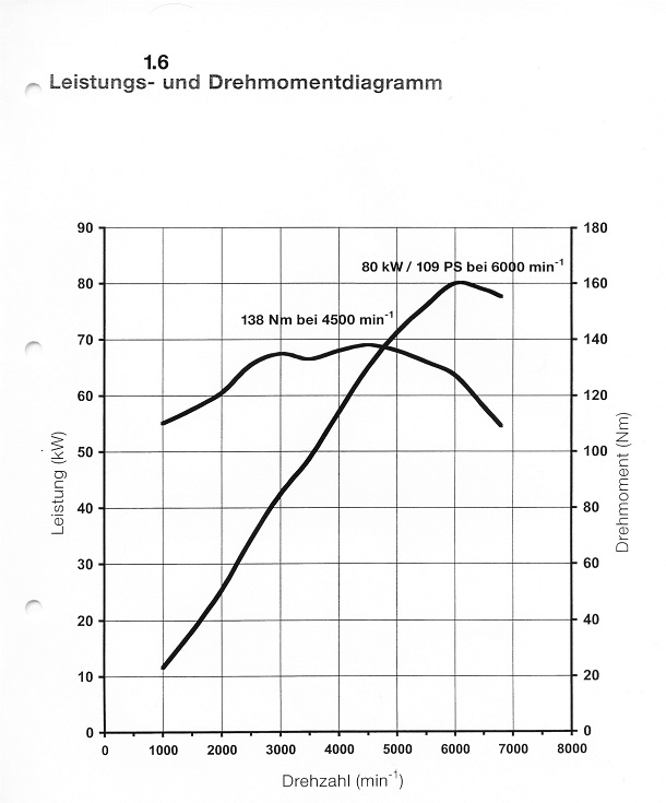 Motordata2.jpg