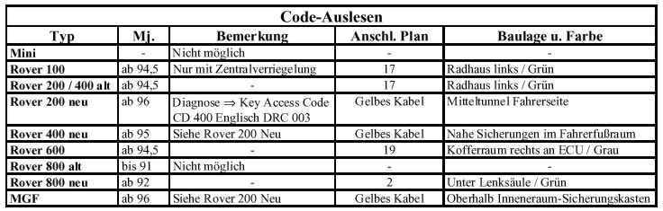 Notzugangscode1.jpg