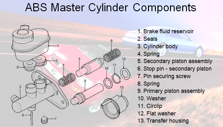 Abs-master.png