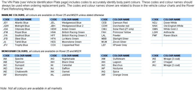 Datei:25 body col code en.jpeg