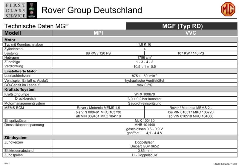 Datei:MGF Technische Daten1.jpg