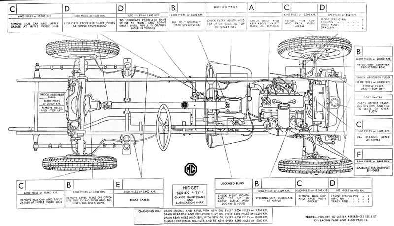 Datei:MG TC Wartungsplan.jpg