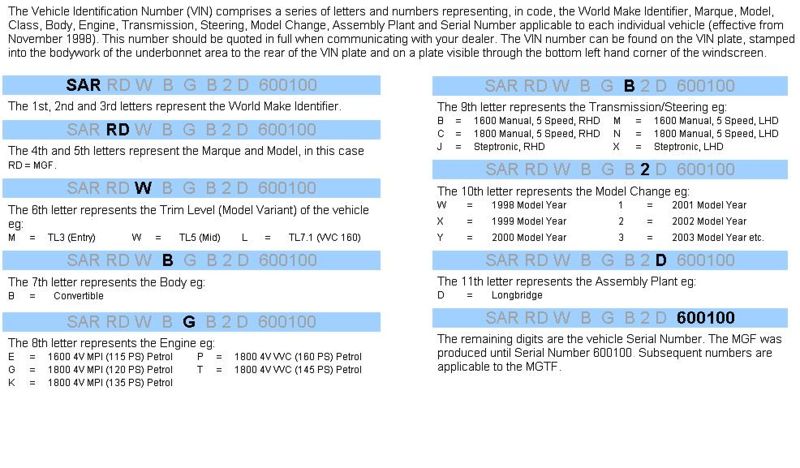 Datei:Mgtf vin system en.jpeg