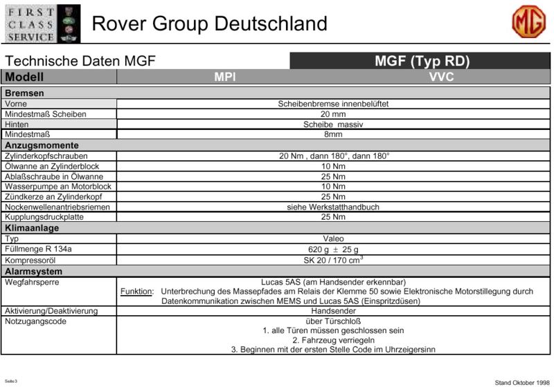 Datei:MGF Technische Daten3.jpg