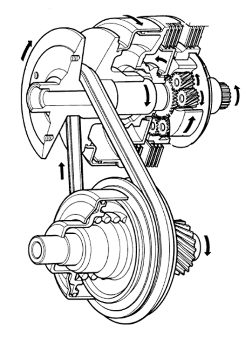 Cvt system rev.png